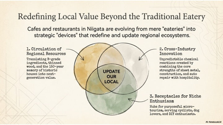 Discover the New Localism of Niigata